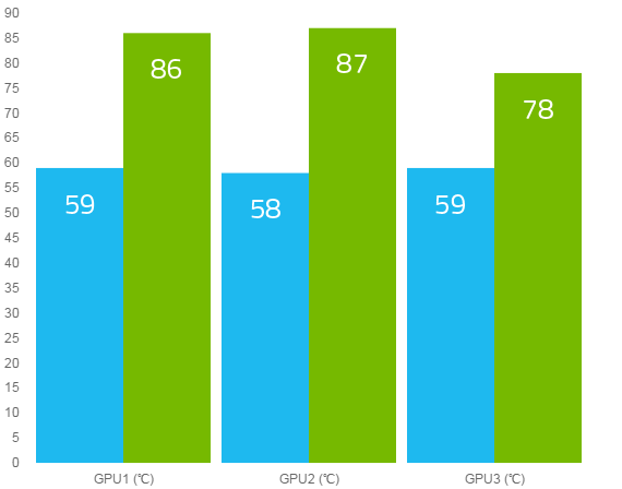 Temperature graph