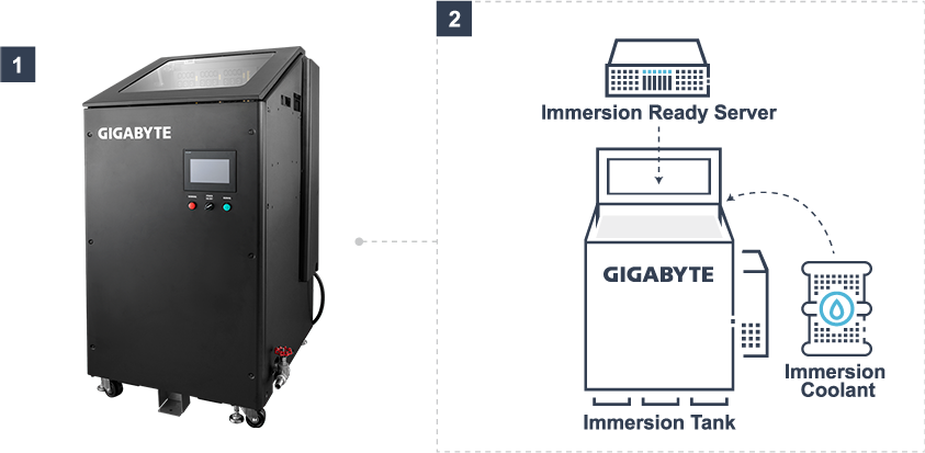 Immersion Tank